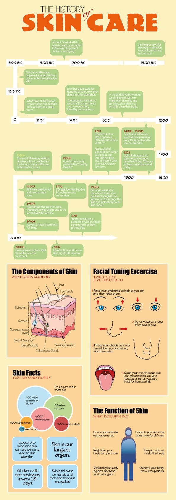 The History of Skincare
