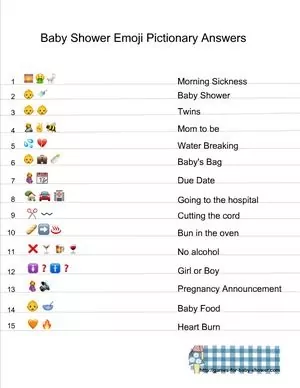 Emoji Anagrams